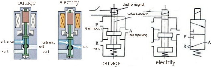 коробка делая машину