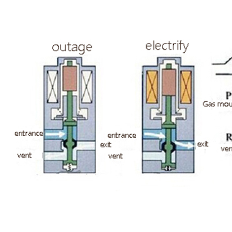 Как поддерживать электромагнитный клапан?