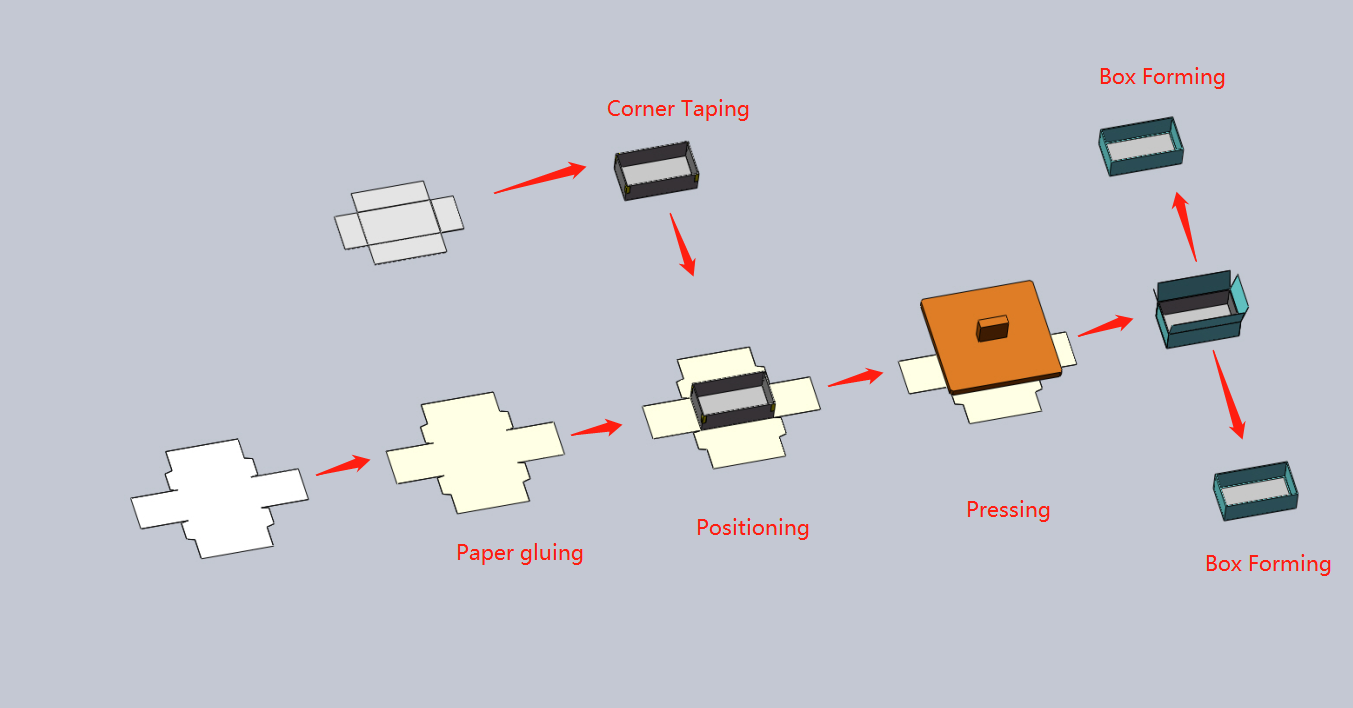 машина с жестким коробом