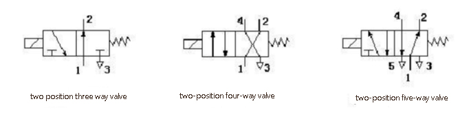 коробка делая машину